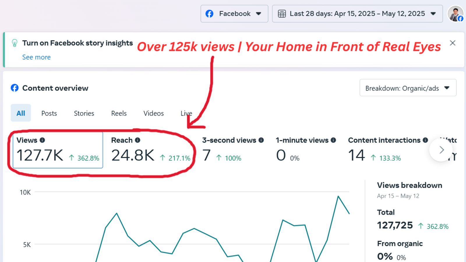 fb proof